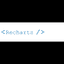 Recharts